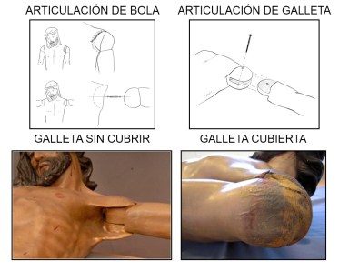 formas de articulación