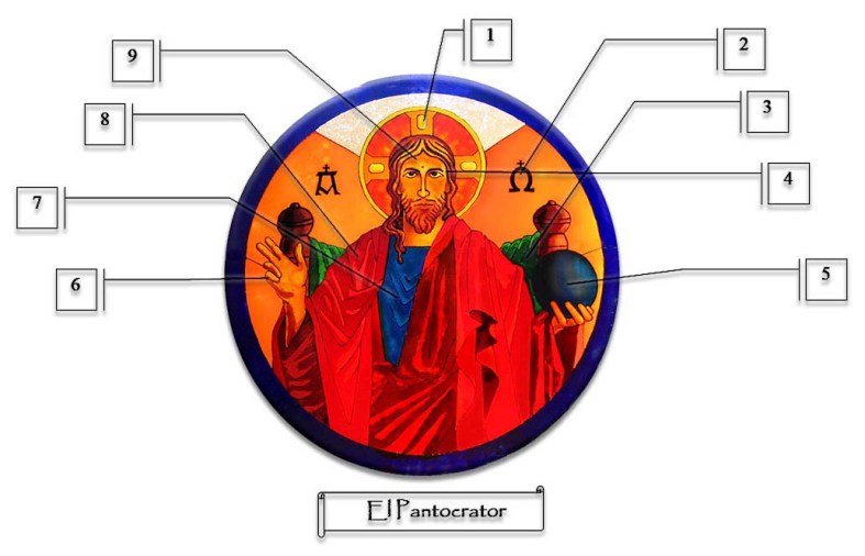 Vidriera Cristo explicada